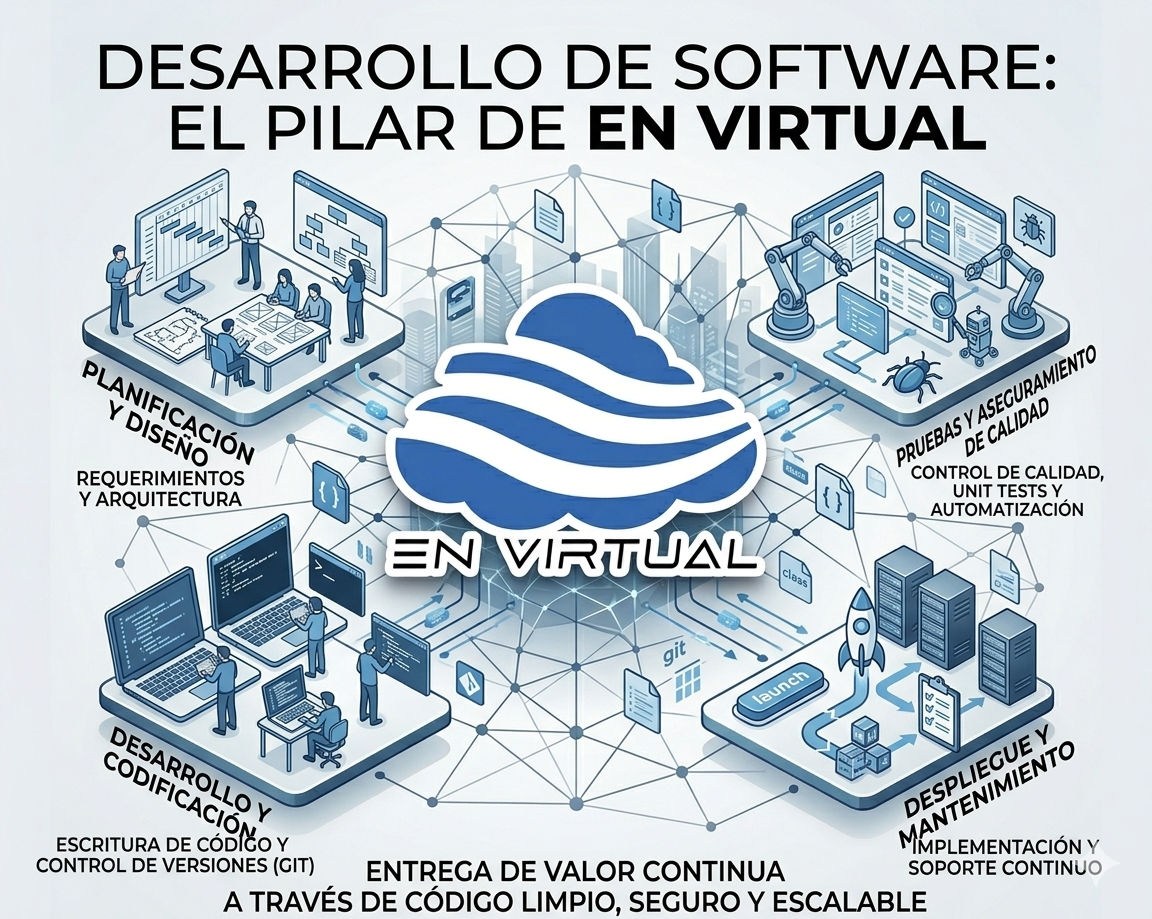 Seguridad